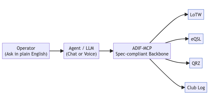 MCP WOrkflow
